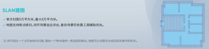 ݆ʽC˵ױP(pn)SLAM߈D